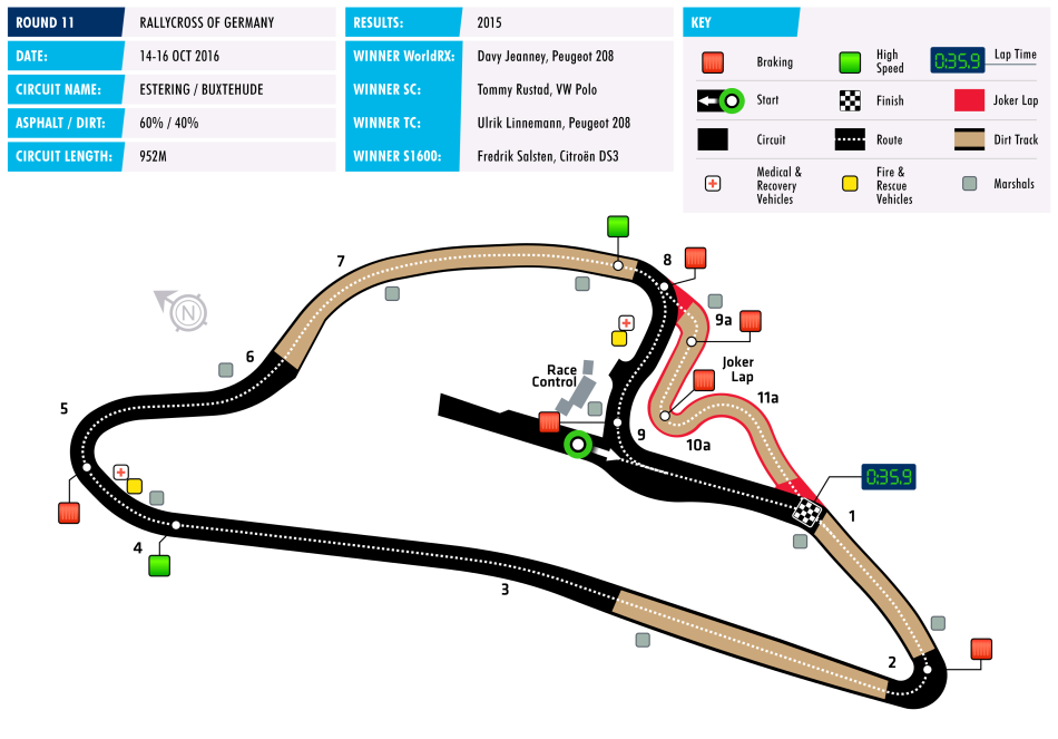 wrx-circuit-1611-germany.png