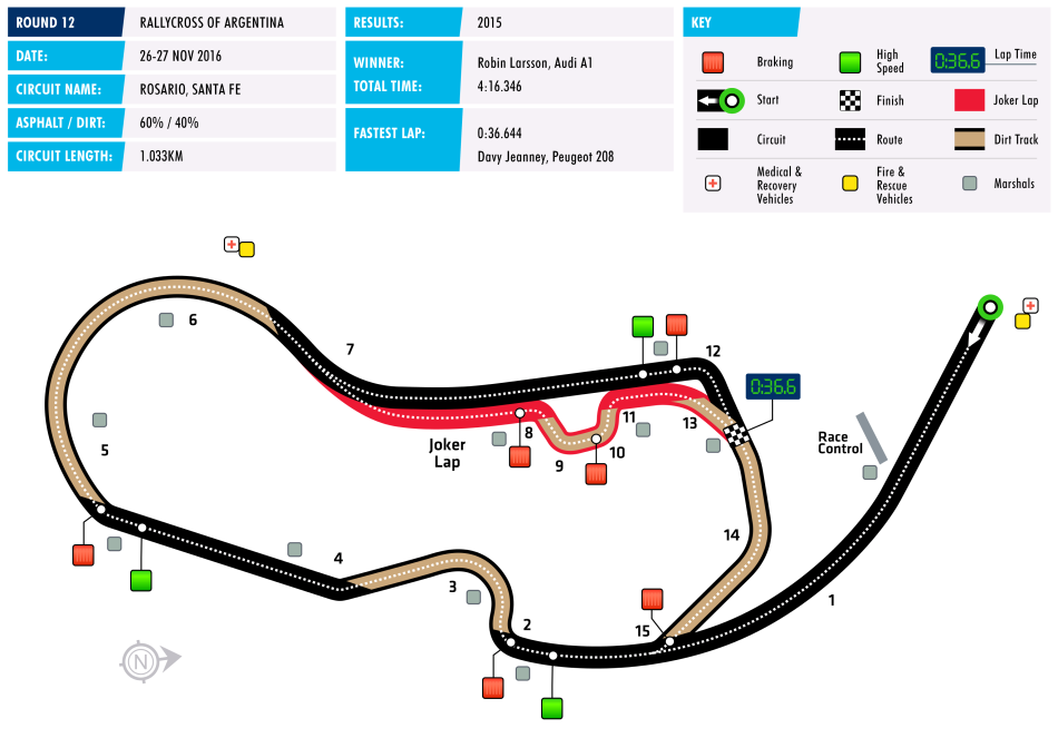 Circuit Map Argentina World RX