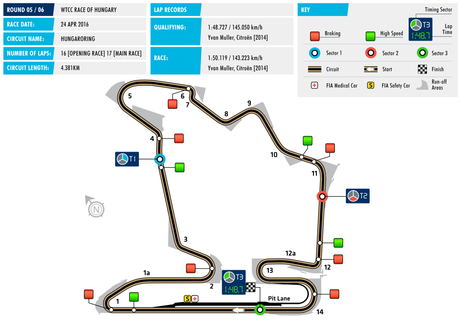 wtcc-2016-circuit-0506-hungary