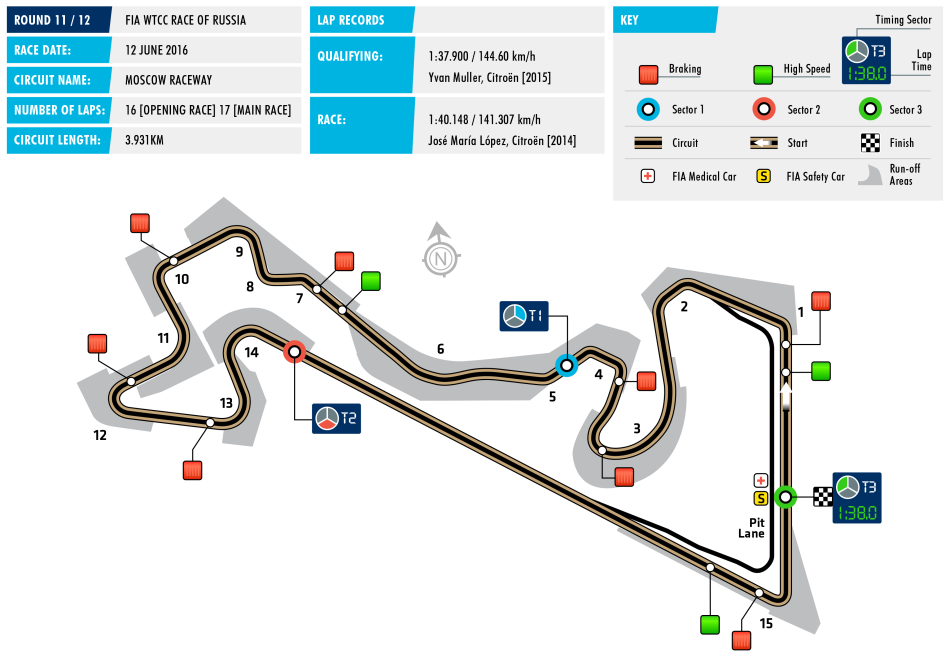 WTCC Race of Russia 2016