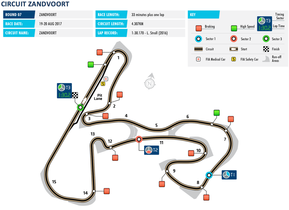 F3, Formula 3, Race of Zandvoort