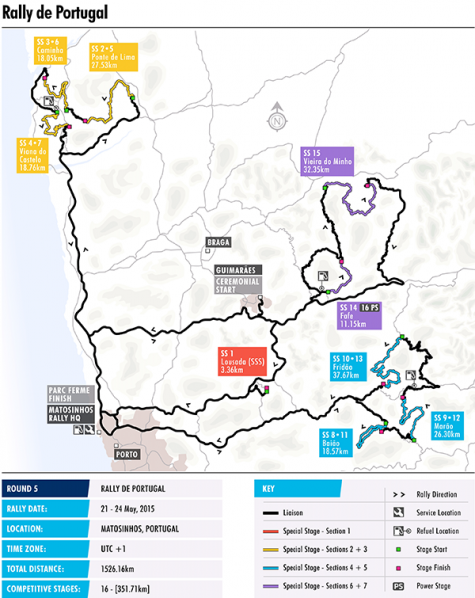 Preview Portugal WRC