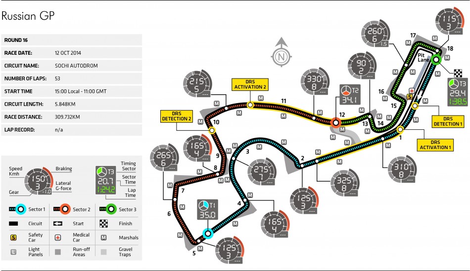 FIA remind drivers not to 