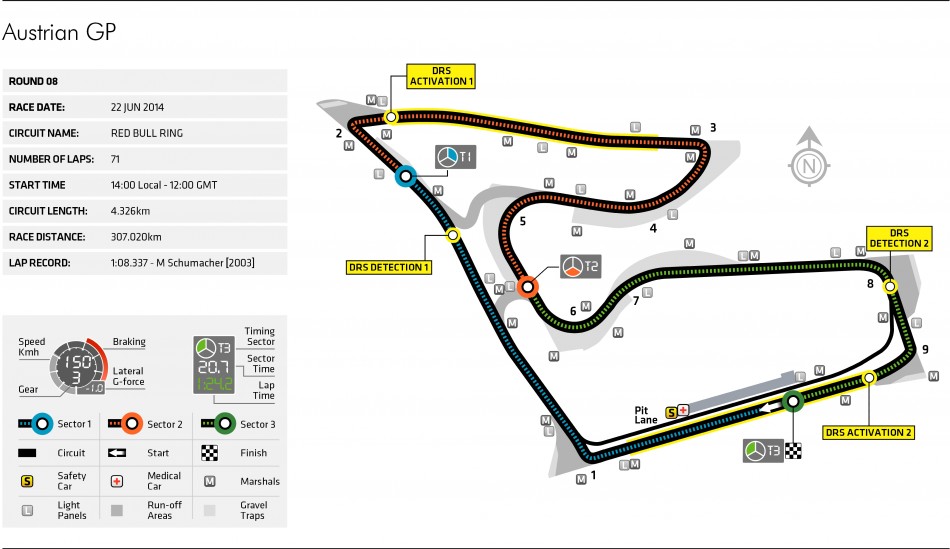 2018 Austrian Grand Prix Bottas And Hamilton Qualifying Comparison   Austria Circuit 