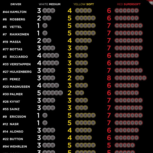 FIA, Motorsport, Mobility, Road Safety, F1, WRC, WEC, WTCC, World RX