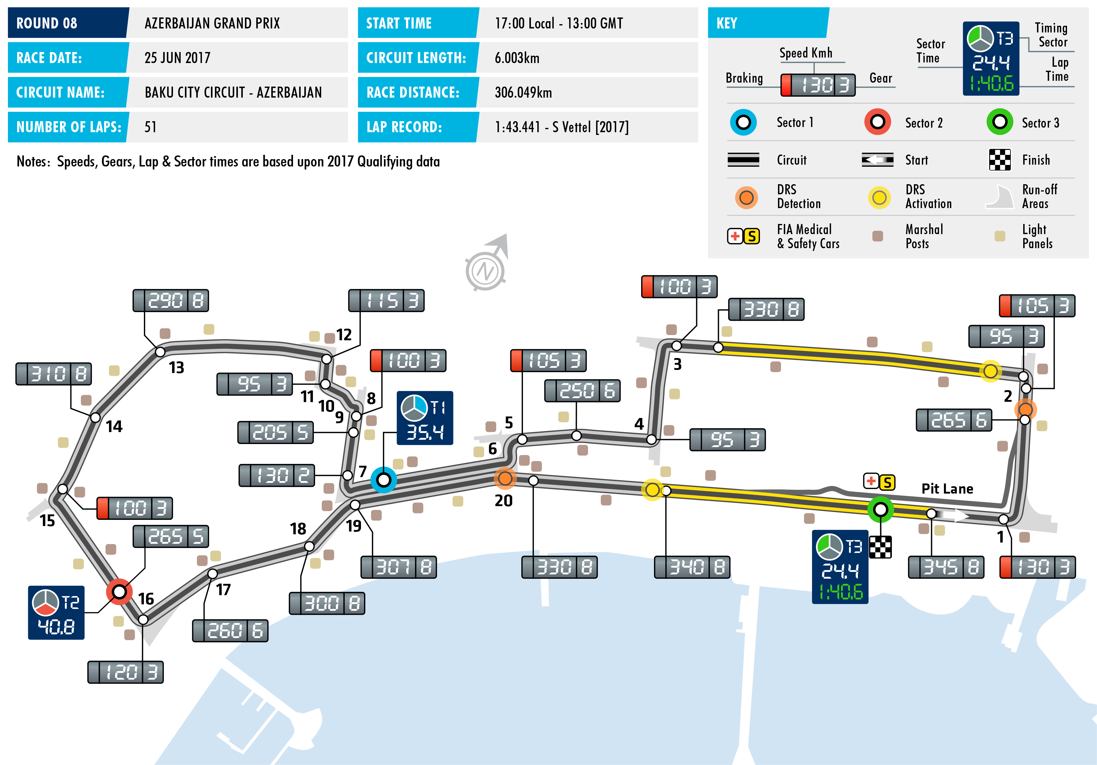 2017 Azerbaijan Grand Prix - Circuit Map