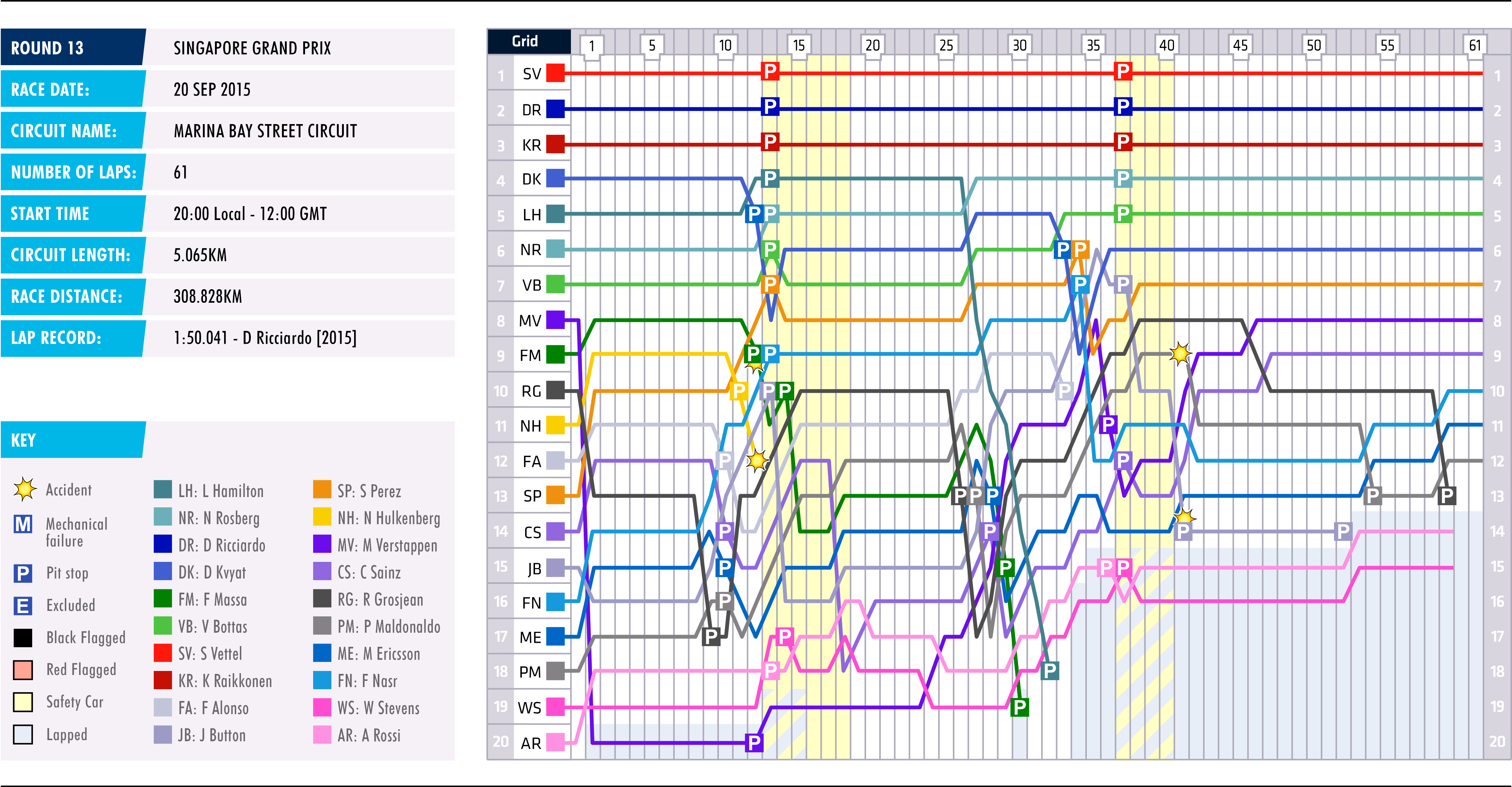 Gp Multiplier Chart