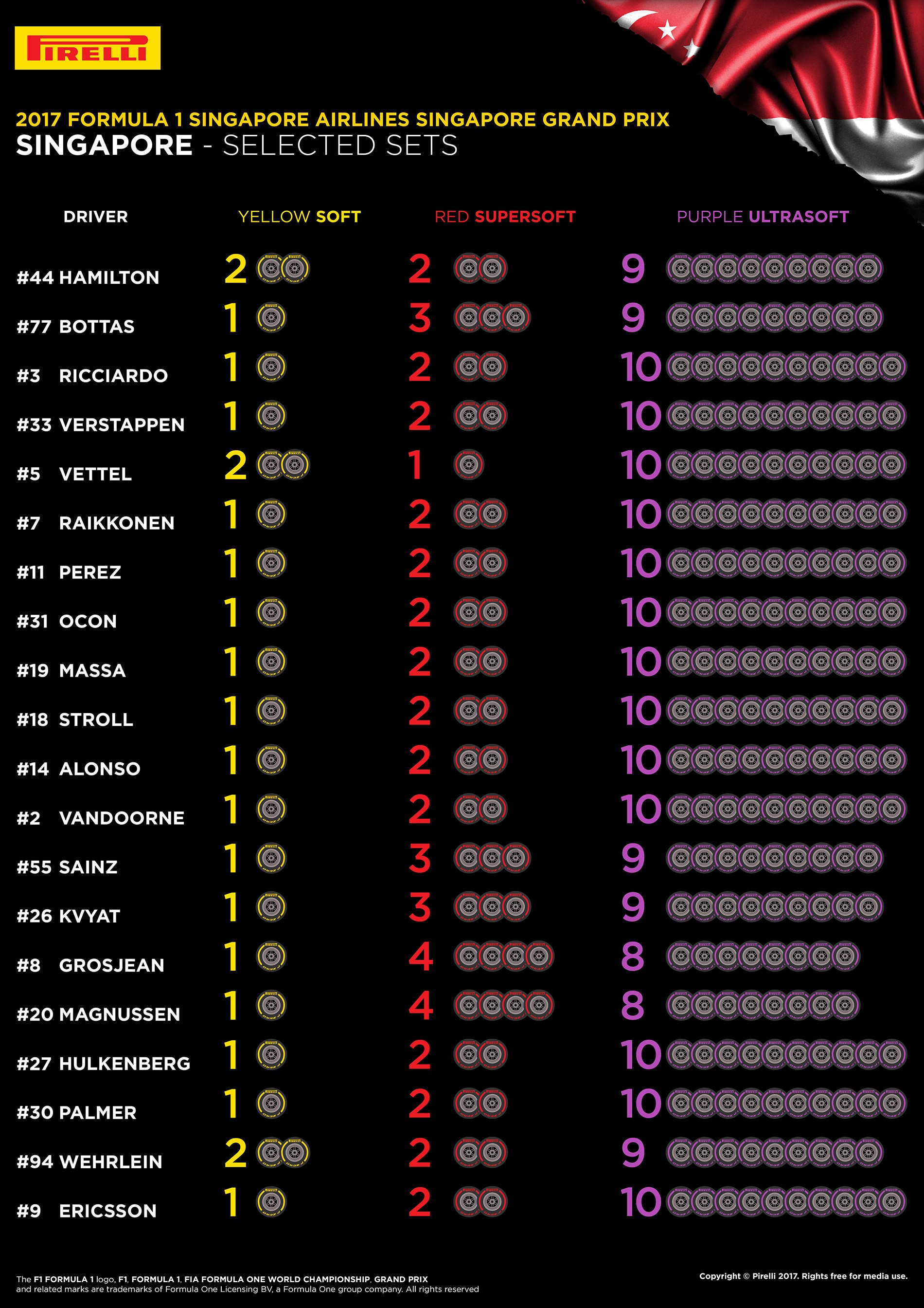 F1, Singapore Grand Prix