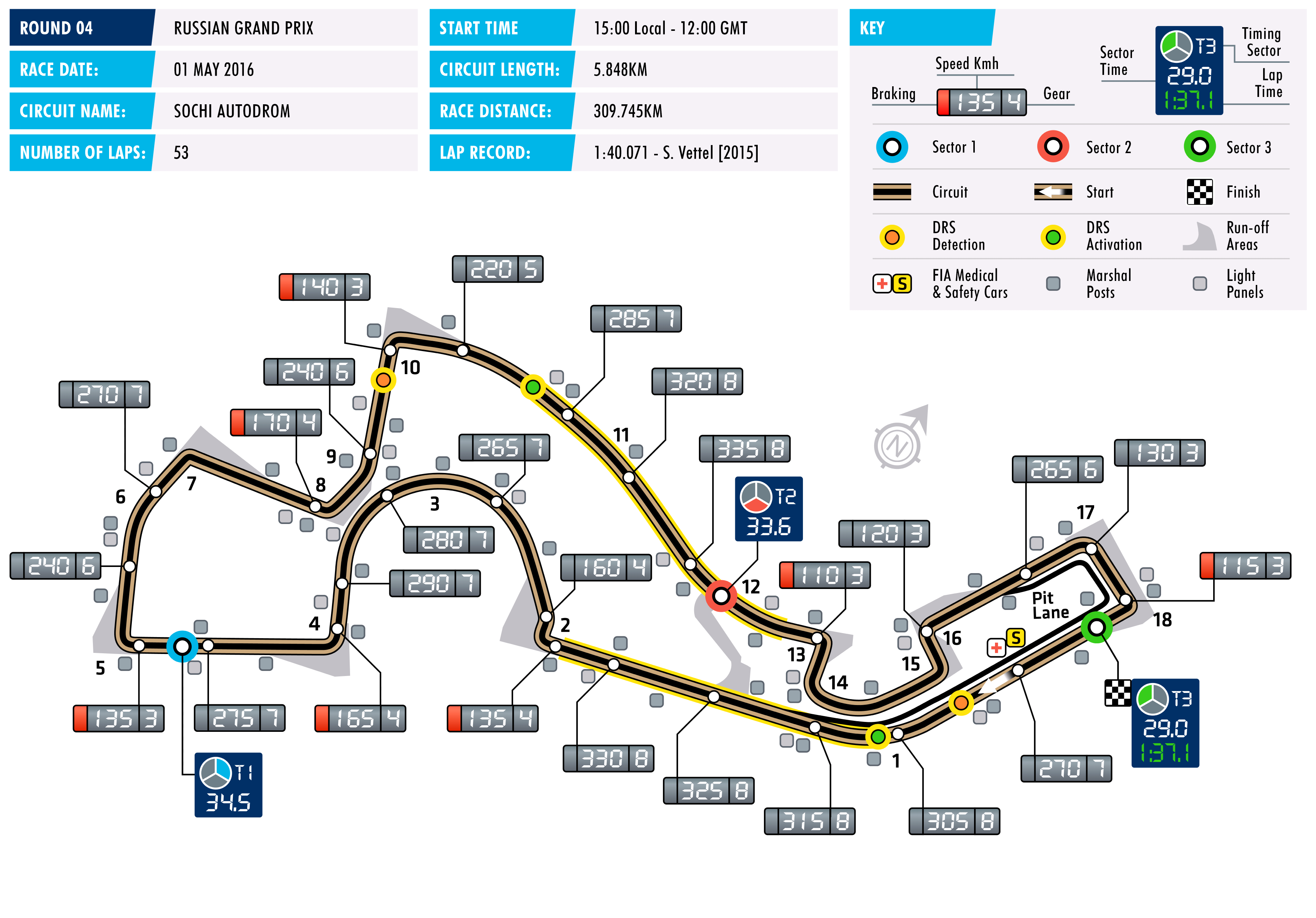 Circuit Information Federation Internationale De L Automobile