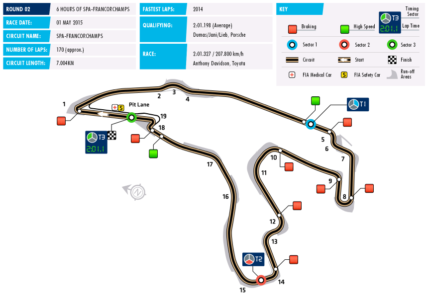 WEC Circuit Spa 2015