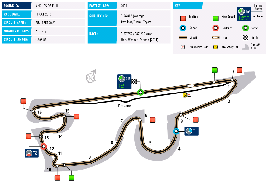 WEC 2015 Circuit Fuji