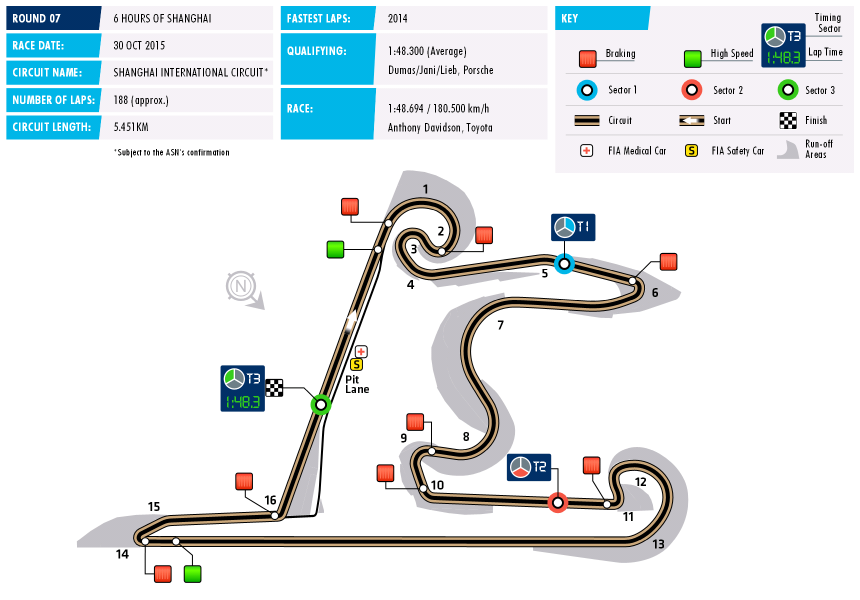 WEC Circuit Data Shanghai