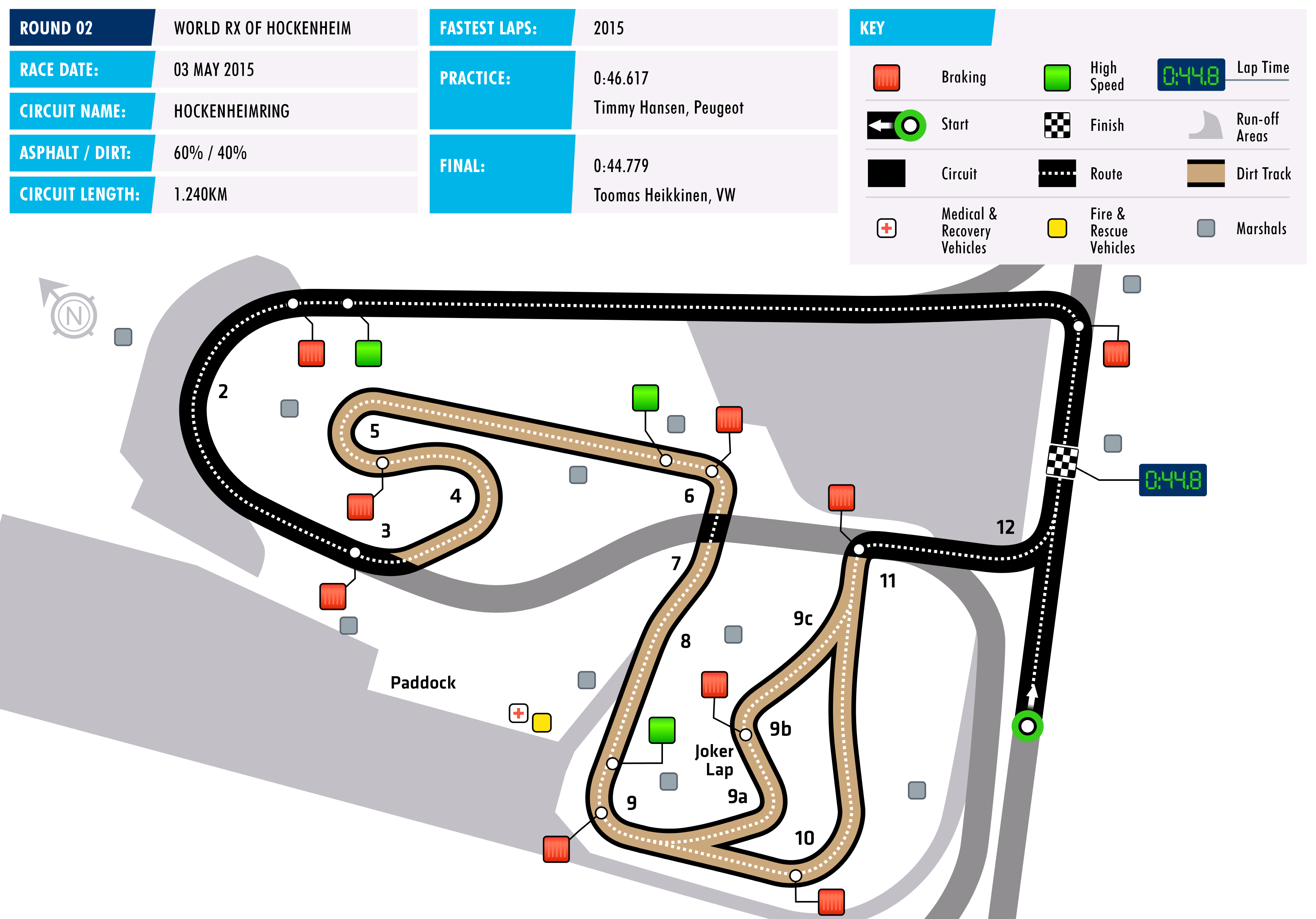 WRX Circuit Hockenheim