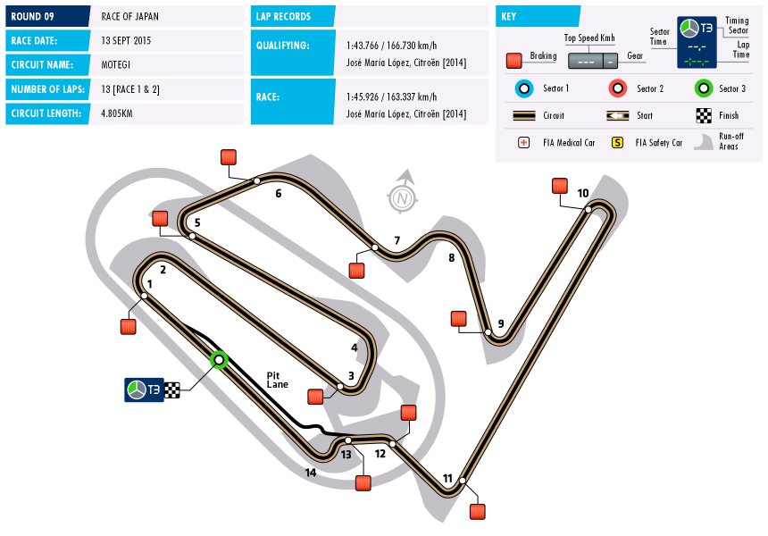 circuit-wtcc-09-japan