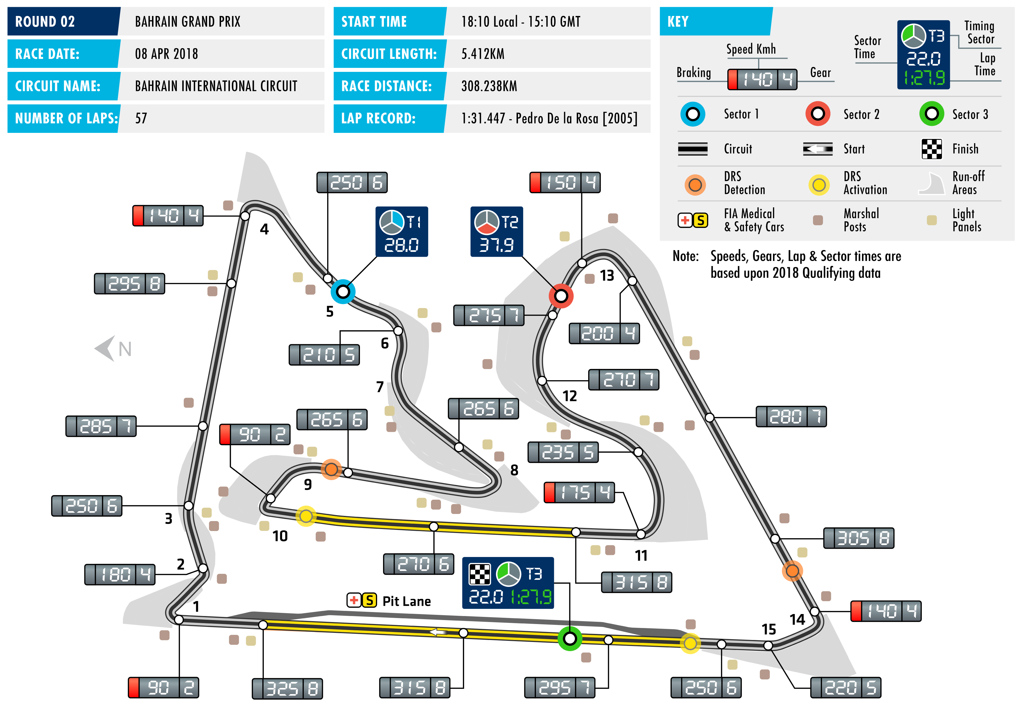 Circuit Information Federation Internationale De L Automobile   F12018 C02 Bahrain 0 