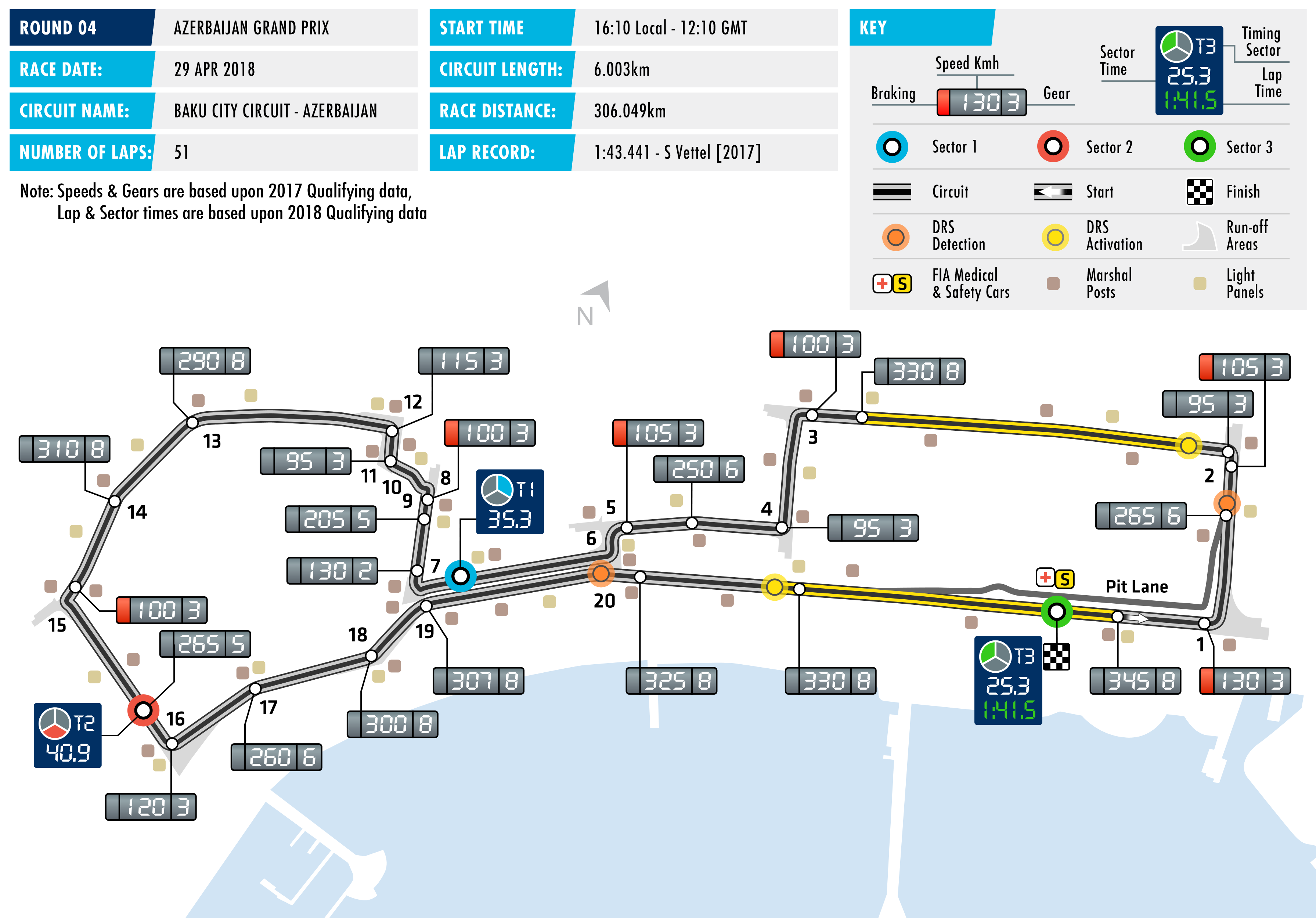 2018 Azerbaijan Grand Prix - Circuit Map