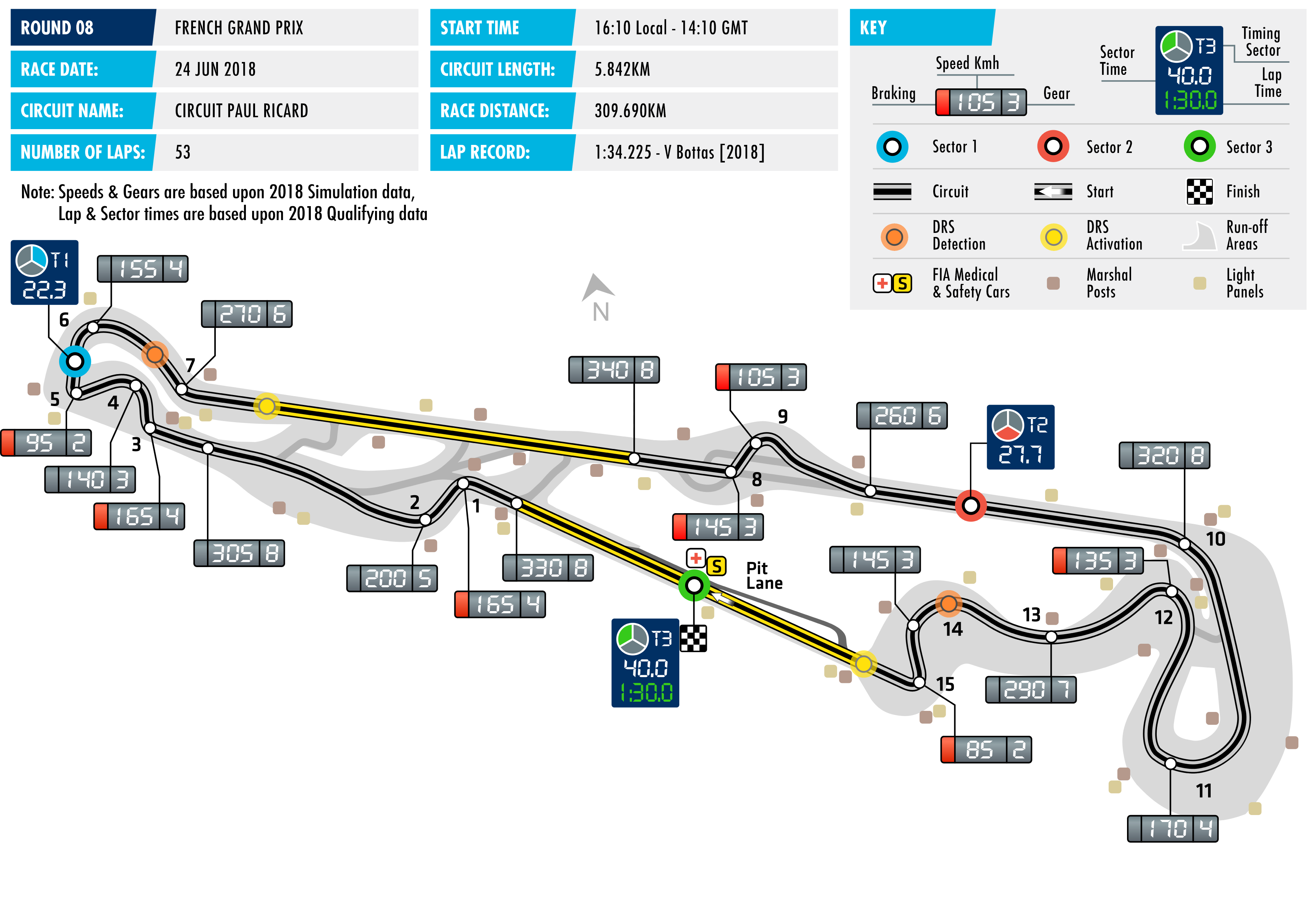 2018 French Grand Prix - Circuit Map