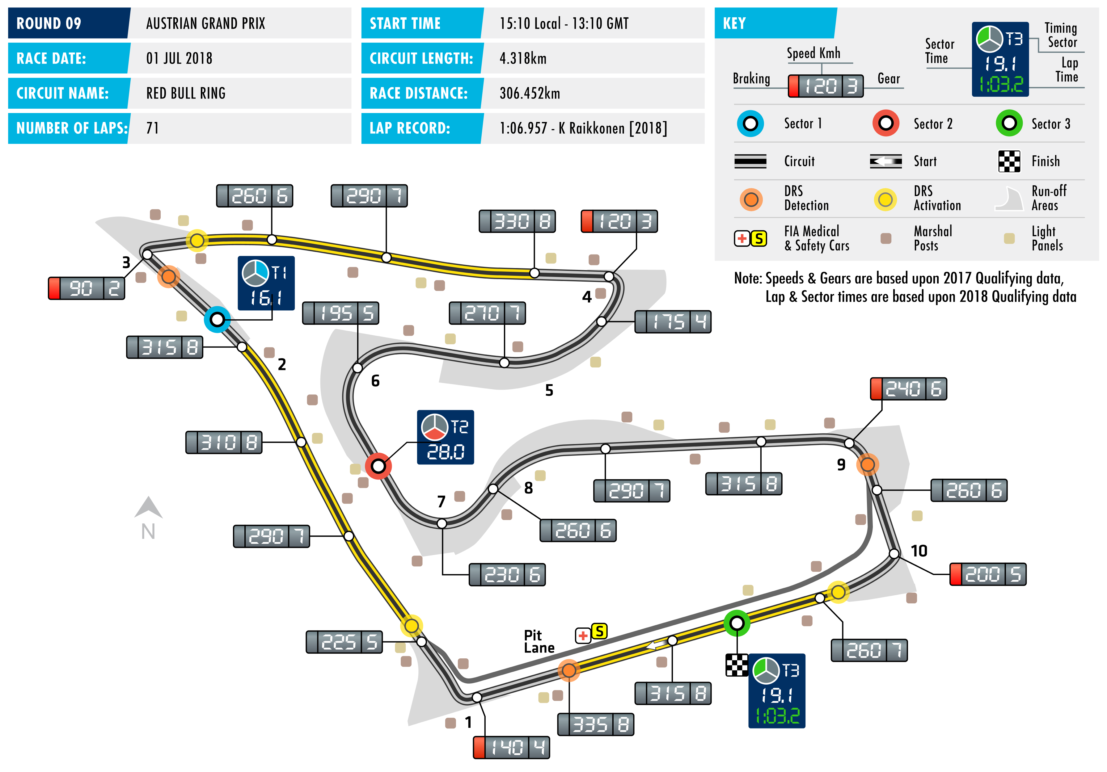 2018 Austrian Grand Prix - Circuit