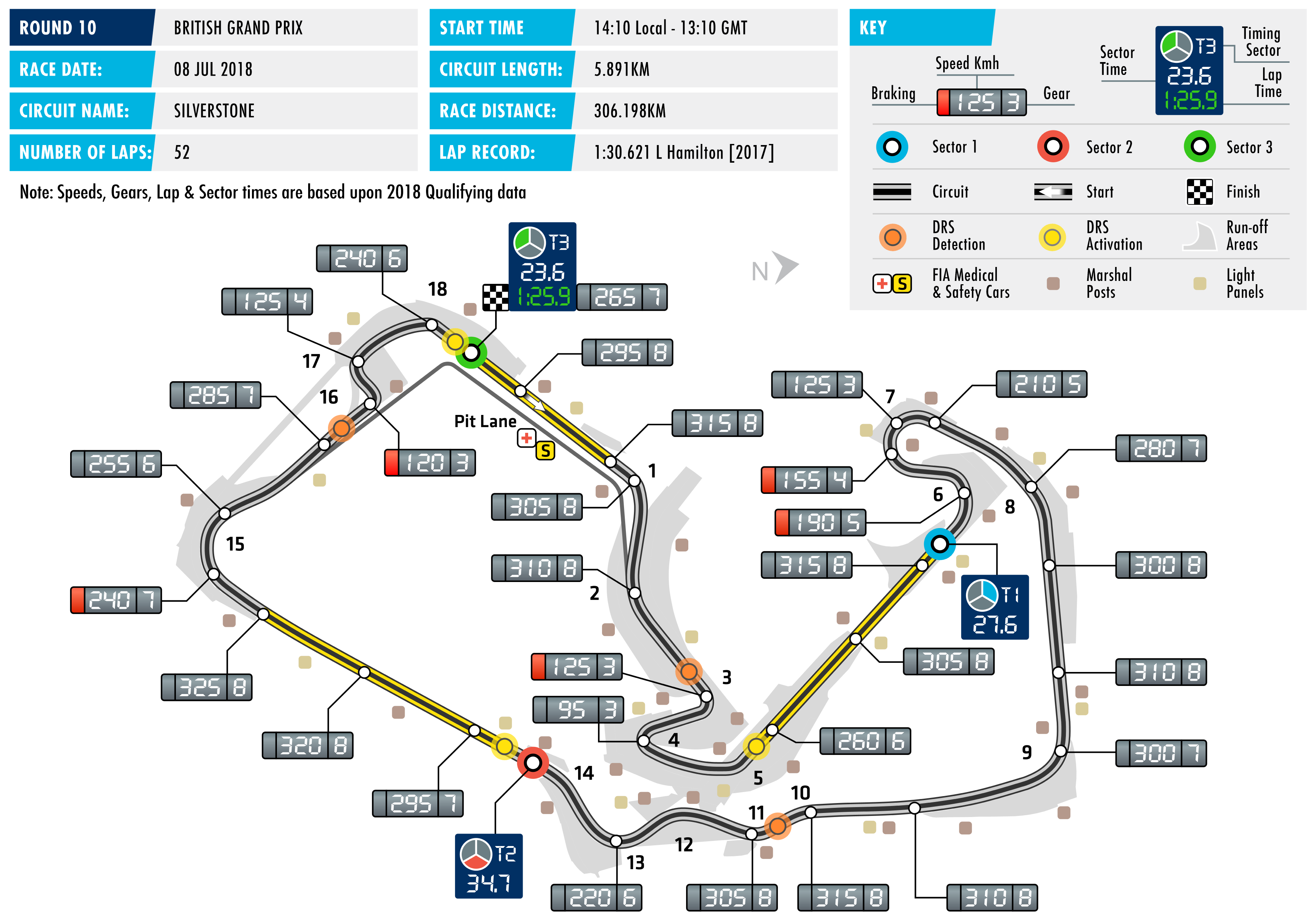 2018 British Grand Prix - Circuit Map