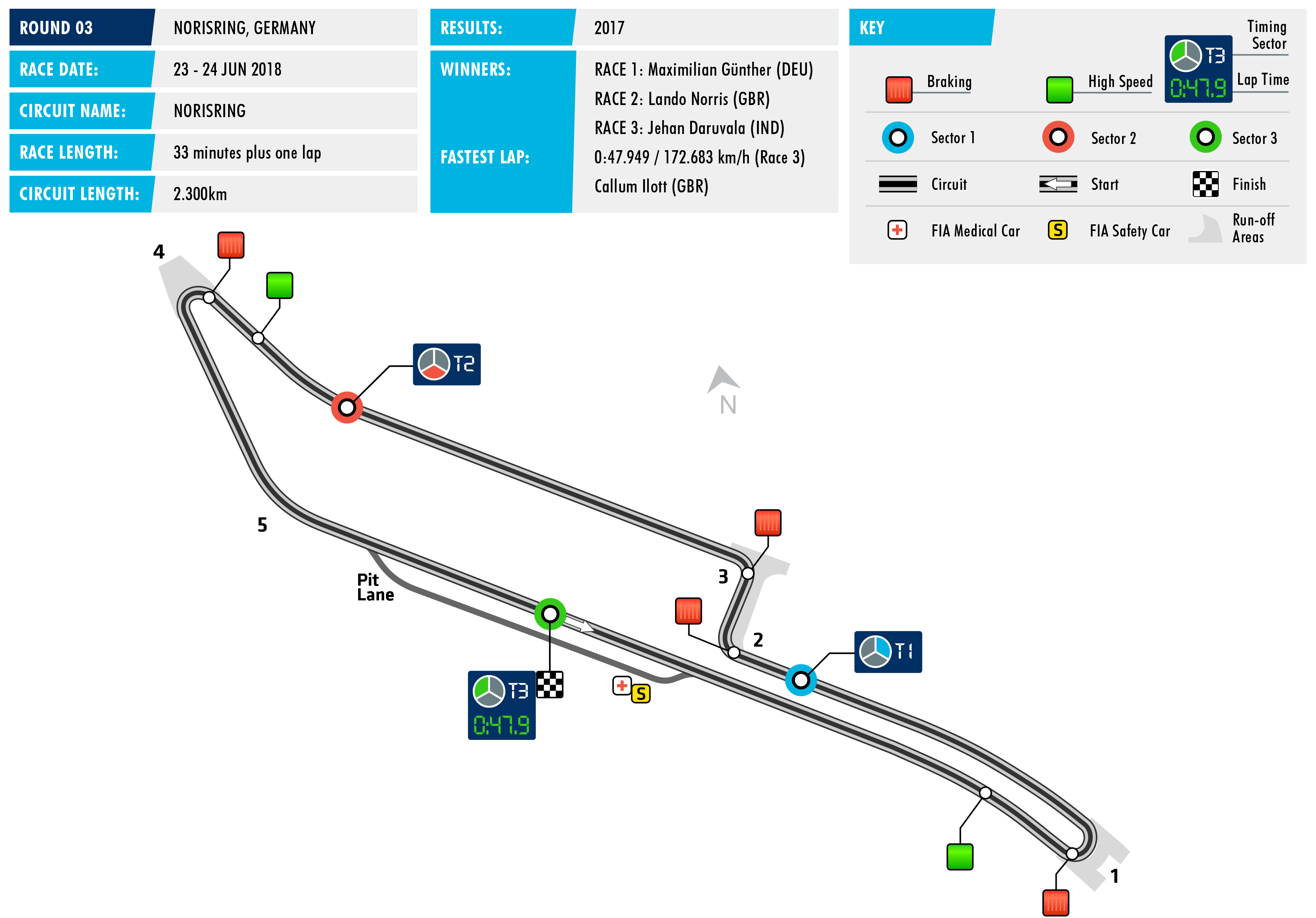 f32018-c03-norisring.png