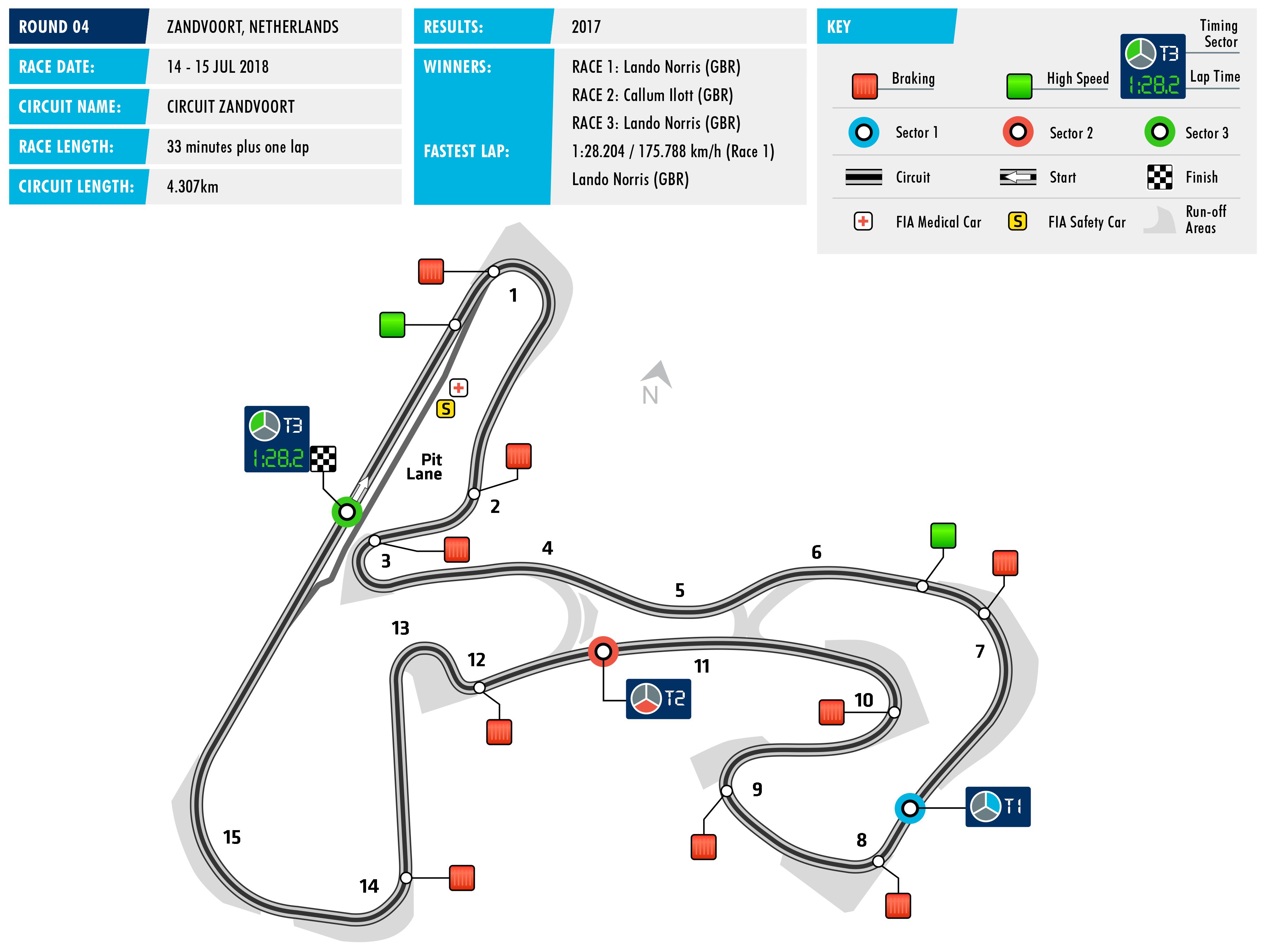 f32018-c04-zandvoort.png