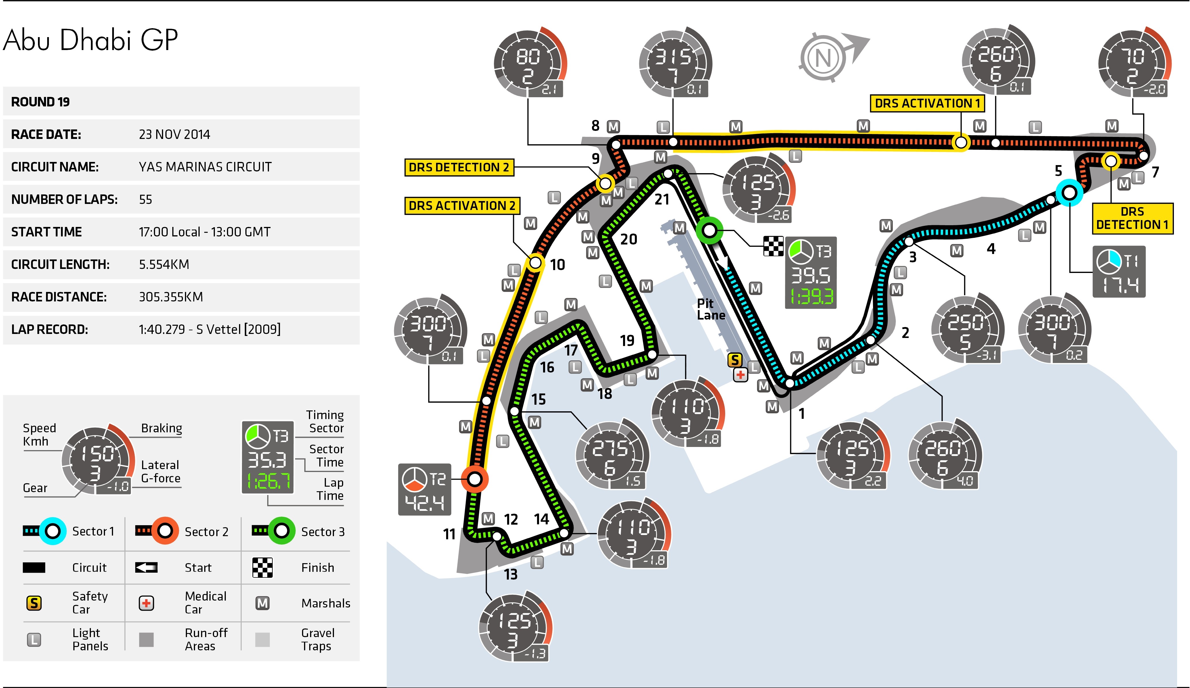 Abu Dhabi Grand Prix