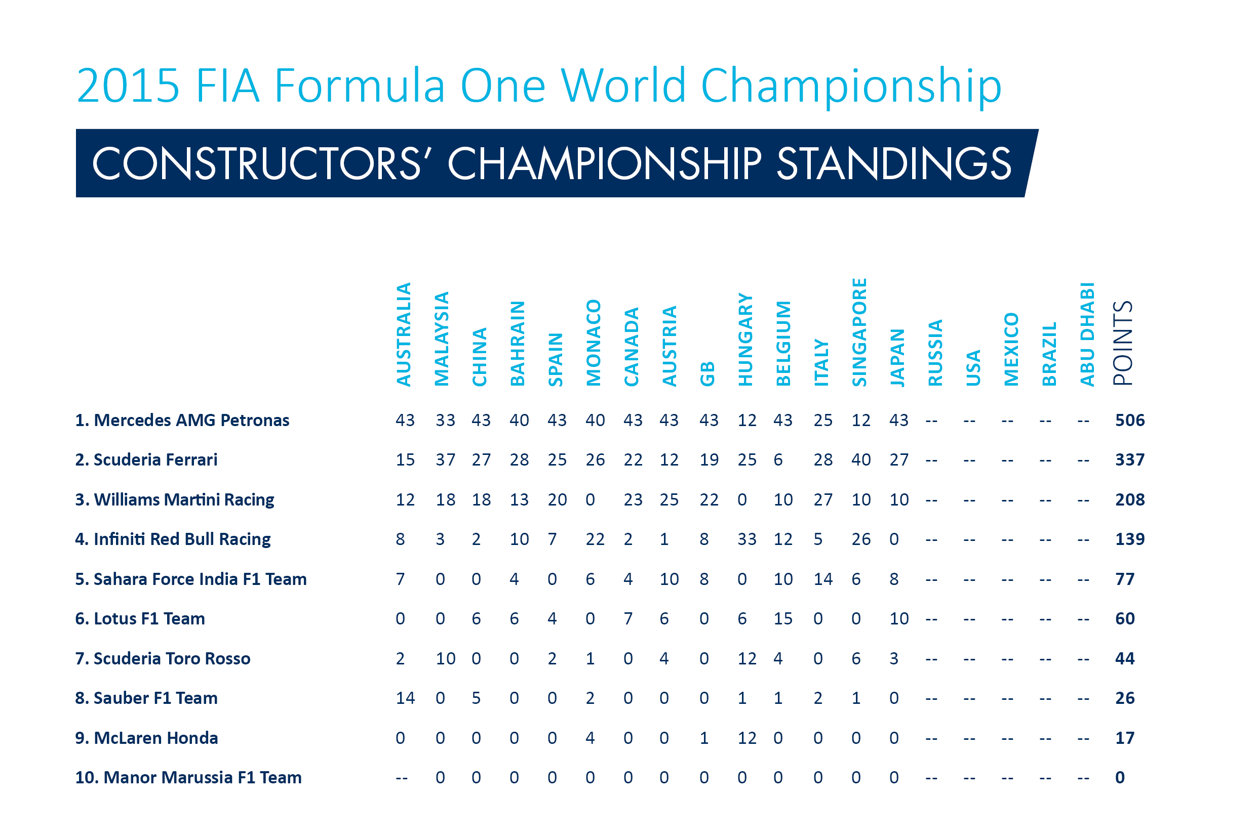  F1 - 2015 Russian Grand Prix - Preview Federation Internationale de l 