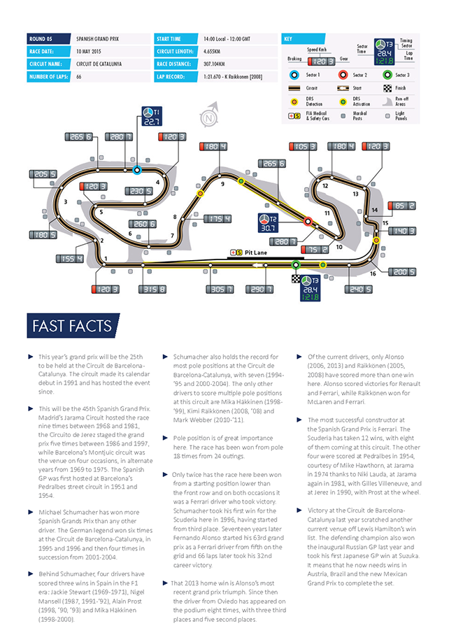 Preview Spanish Grand Prix