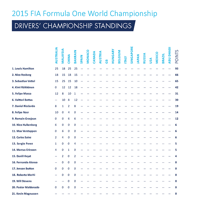 Preview Spanish Grand Prix