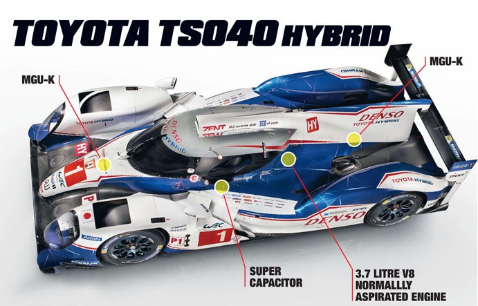 Toyota TS040 Hybrid