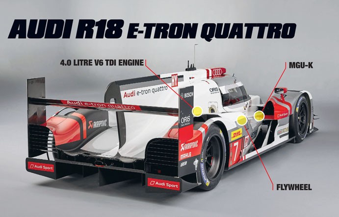 Audi R18 E-Tron Quattro