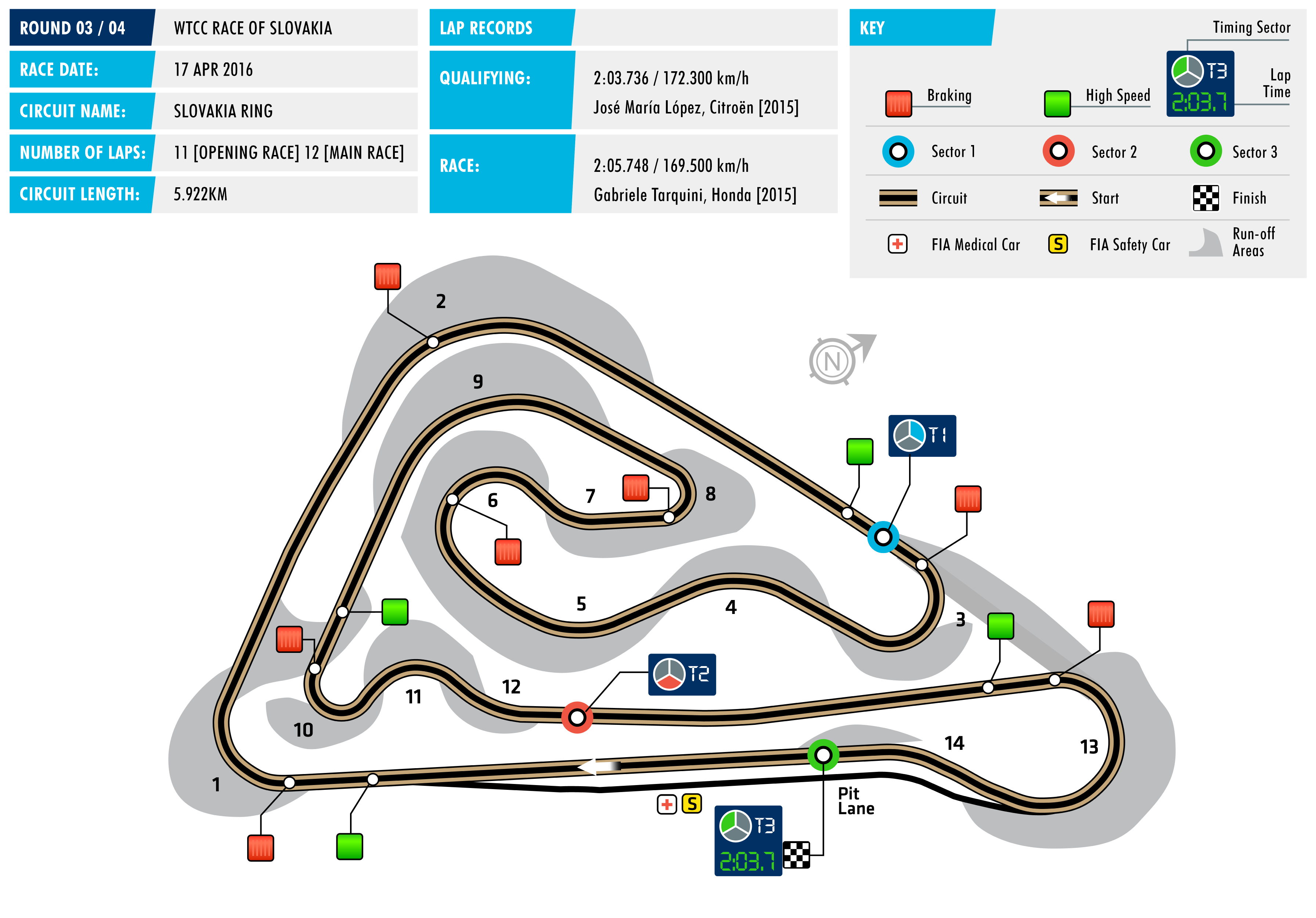 WTCR - 2018 Race of Slovakia Circuit